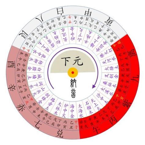 九運盤|三元九運飛星盤，九星的旺、衰、死、煞，及三吉五吉。